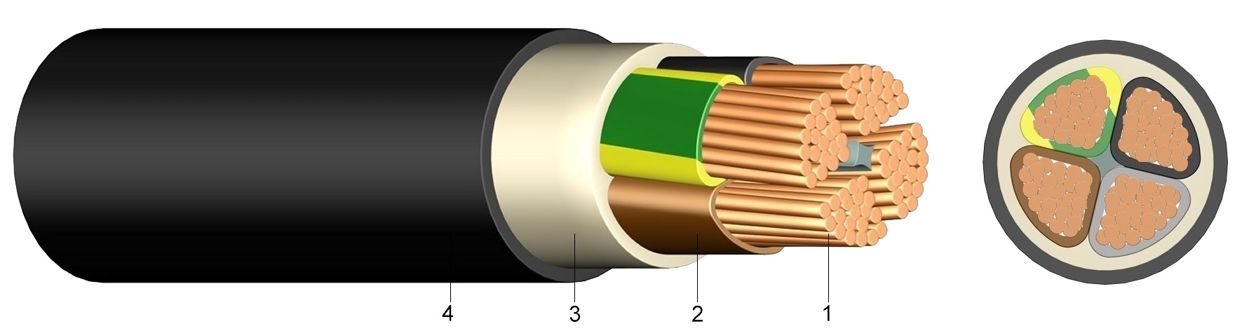 E-YY-J 4x  25 RM 0,6/1 kV EXT.FILL. RÉZ FÖLDKÁBEL