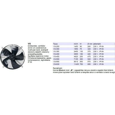 Ventil ipari axiális AC 230V 180W