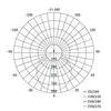 EMOS Tambo LED reflektor 30,5W 2600lm IP65