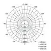 EMOS Tambo LED reflektor 51W 4300lm IP65