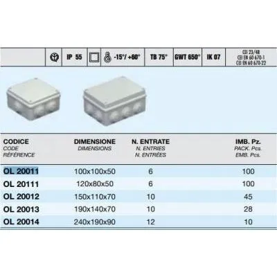 KÖTŐDOBOZ 150x110x70 IP55 SIM CASSETTE D.150X110X70 COP.A VITE CON