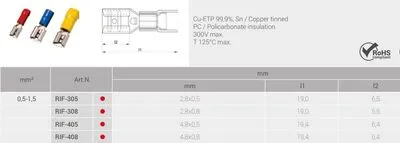 CSÚSZÓSARU HÜVELY 1,5mm2 1,5mm2 4,8x0,8 szigetelt