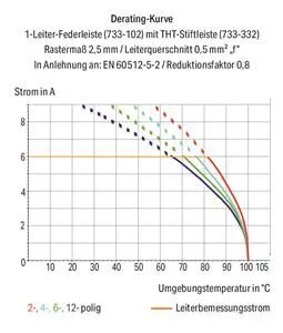 WAGO anyacsatlakozó 1 vezetékes 0,5mm2 7 pólusú világosszürke