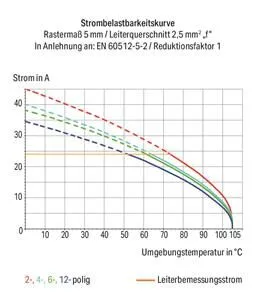 Sorkapocs 3 pólusú 5mm#