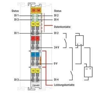 Digitális bemeneti modul 4 csatornás ajánlatkérésre!