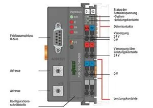 PROFIBUS DP terepi csatoló 2 generáció 12 MBd extrém