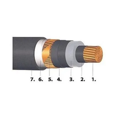 N2XS(F)2Y  1x150/25RM  18/30kV FEK.